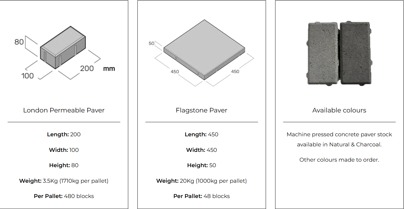The Block Shop London Permeable Paver and Flagstone Paver product specifications