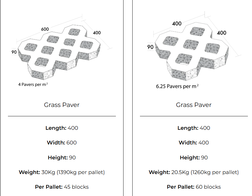 The Block Shop grass paver product sizes and specifications